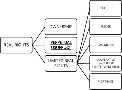 Rightful Ownership Prologue .